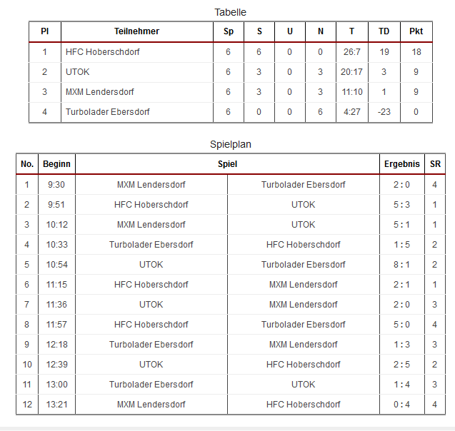 Spielplan